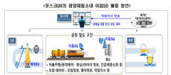 포스코DX, 철강분야 최초 '이음5G'주파수 할당