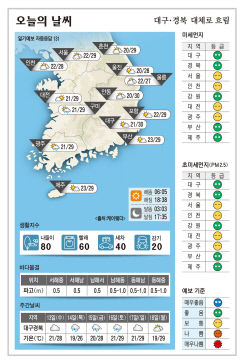 대구·경북 오늘의 날씨 (9월 12일)…대구·경북 대체로 흐림
