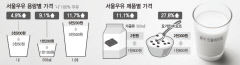 밀크 플레이션 현실화?…서울우유, 편의점 가격 최대 27.8%(요거트 비요뜨) 인상