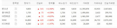 팬오션·흥아해운 등 해운관련 주식 일제히 상승