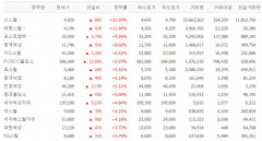 신스틸·대동스틸·포스코엠텍·TCC스틸 등 철강관련 주 강세