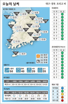 대구·경북 오늘의 날씨 (9월 15일)…흐리고 비