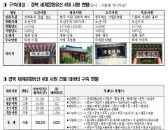경북 세계문화유산 4대 서원 건물, 국내 최초 메타버스용 빅데이터로 구축