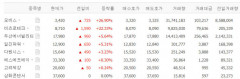 모비스·비츠로테크·두산에너빌리티·일진파워 등 핵융합에너지 관련주 일제히 상승