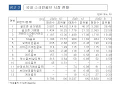 가격 담합 행위 벌인 대구 달성군 골프존 가맹사업자 4곳 공정위 제재