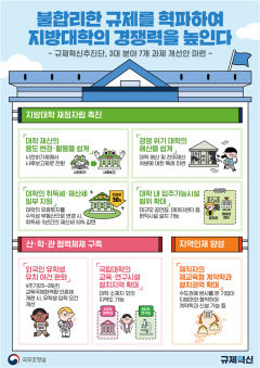 대학재산 용도 변경 사후보고제로 전환, 교육부 허가 절차 폐지