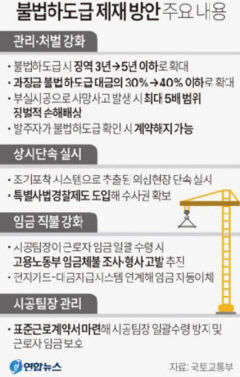 불법 하도급 받은 업체도 처벌…발주자·원청 책임도 묻는다