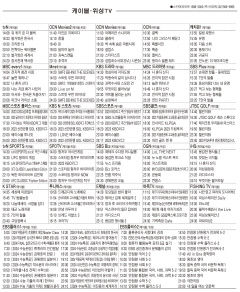 9월26일(화) 케이블·위성TV 편성표