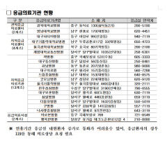 추석에도 대구지역 응급진료체계 가동…21개 응급실 24시간 진료