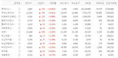 휴마시스·엑세스바이오·미코바이오메드 등 엠폭스 관련주 강세
