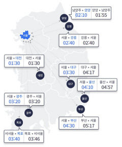 2일 귀경길 정체 전망…오후 3~4시 가장 심해