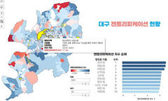 도시재생의 양면성...상권 발전형은 젠트리피케이션 유발