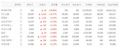 대유에이텍·TCC스틸·피엔티·성신이디피 등 리비안 관련주 강세