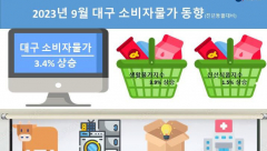 지난 9월 사과, 쌀값 폭등...소비자물가 3%대 지속