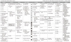 10월5일(목) TV 편성표