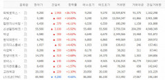 파워로직스·서남·탑엔지니어링·신성델타테크 등 초전도체 관련주 또 들썩