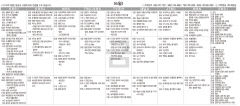 10월6일(금) TV 편성표