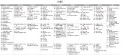 10월8일(일) TV 편성표