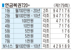 ■ 연금복권720+ (제179회)