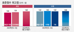 [ 9월 모의평가 채점결과 분석] 