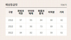 고3 10월 모의고사  등급컷