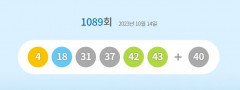 제1089회 로또복권 1등 당첨자 9명, 29억8천만원씩 받아