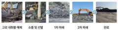 포스코퓨처엠, 폐내화물 100% 재활용 성공…자원순환 앞장