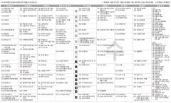 10월18일(수) TV 편성표