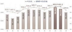 가을행락철 교통사고 10% 증가…오후 4~8시 집중