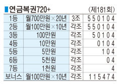 ■ 연금복권720+ (제181회)