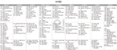 10월22일(일) TV 편성표