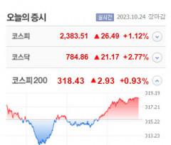 제이에스코퍼레이션·신신제약 등 5종목 상한가…칩스앤미디어·다날·중앙첨단소재 등 급등 마감