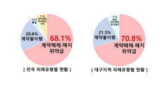 데이트 한번 못한 '나는솔로' 울리는 결혼중개업체 주의보