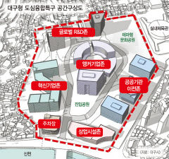 대구신청사 준공前 '유휴부지 우선 개발' 운영의 묘 발휘해야