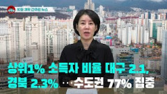 [시도때도없는 뉴스10.31] 상위1% 소득자 비율 대구 2.1, 경북 2.3% …수도권 77% 집중