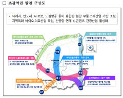 대구 '미래신산업 도시'…경북은 '지역소멸 극복 최초 지방정부'
