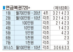 ■ 연금복권720+ (제183회)