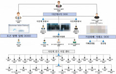 대구 경찰, 180억원대 코인 사기 일당 검거