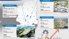 TK신공항 '패스트 트랙'…정부지원 속도 낸다