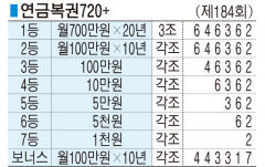 ■ 연금복권720+ (제184회)