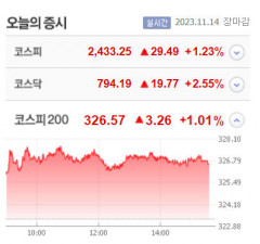 KC그린홀딩스 등 4종목 상한가, 현대비앤지스틸·메가터치·경보제약·스맥 큰 폭 상승 마감