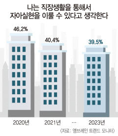 [위클리 키워드] 직업적 소명의식보다 개인의 삶이 더 중요?