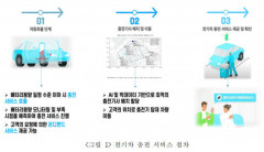 전기차 배터리 통합관리체계 구축 경북이 주도한다