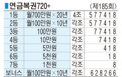 ■ 연금복권720+ (제185회)