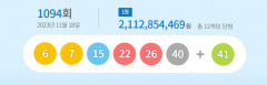 제1094회 로또 1등 12명…당첨금 각 21억1천만원씩 받아