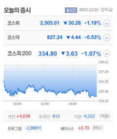 한화우·코오롱글로벌우·대유에이피 등 9개 종목 상한가. 멕아이씨에스·인성정보 등 급등 마감