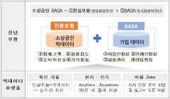 신보, 소상공인 전용 AI 경영진단 솔루션 오픈