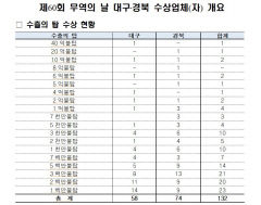 엘앤에프 40억불 수출탑...박종환 에코프로이엠 대표, 김준형 포스코퓨처엠 대표' 은탑산업훈장'