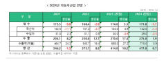 글로벌 경기부진에도 국내 자동차업계 전망 밝아