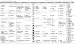 12월5일(화) TV 편성표